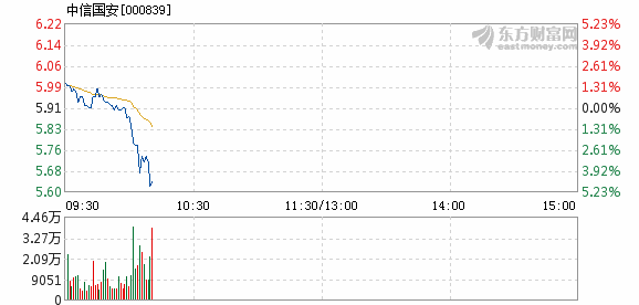 中信国安股票最新消息深度解读与分析