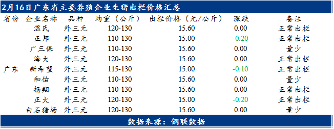 广东鸡价动态分析，新牧网最新报告揭示最新趋势