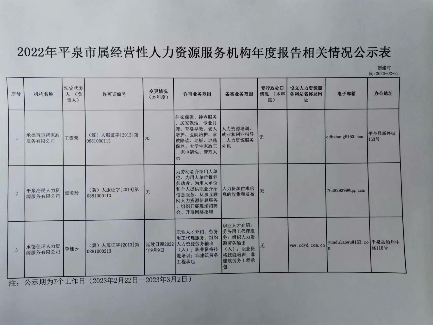 平泉县最新招聘动态今日发布