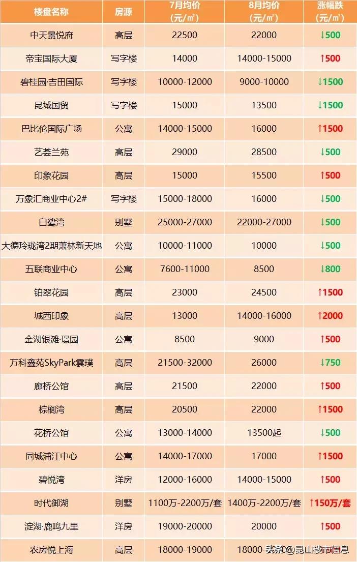 昆山最新楼盘信息深度解析