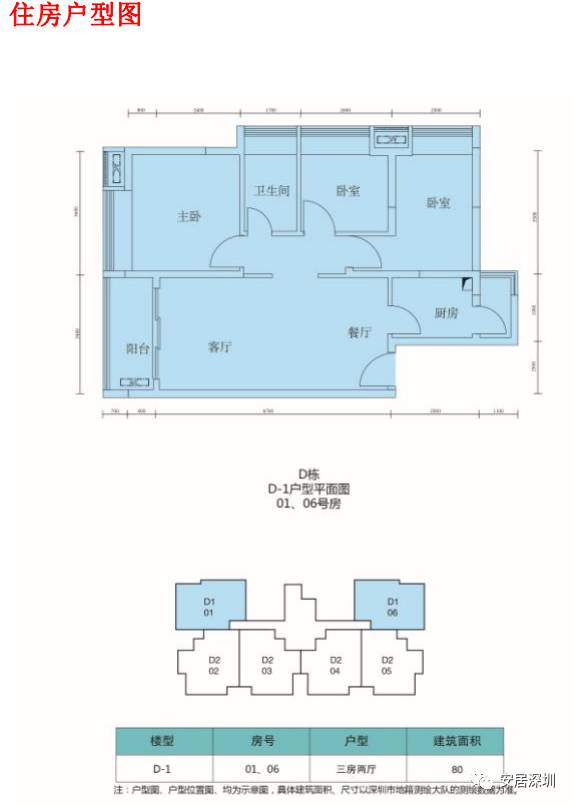 宝安公租房最新动态，可持续住房解决方案揭晓