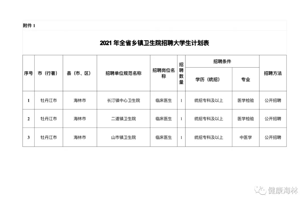 海林最新招聘信息网，企业人才桥梁作用凸显