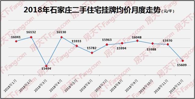 藁城房价走势最新消息，市场分析与未来预测