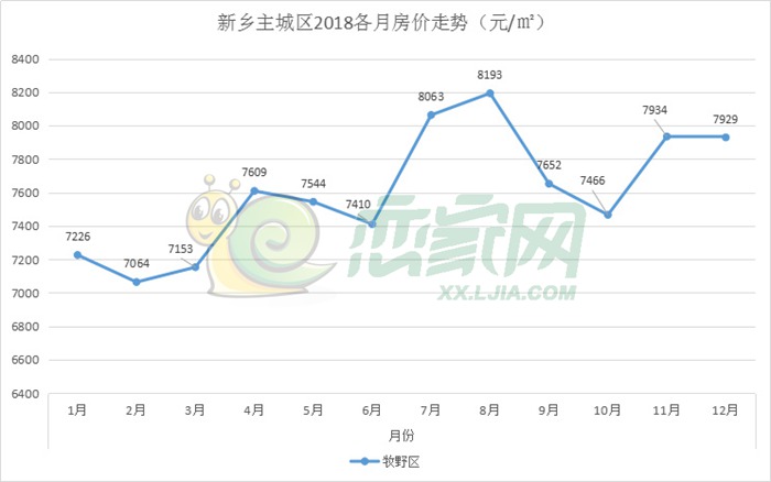 新密房价走势揭秘，最新消息、市场分析与预测