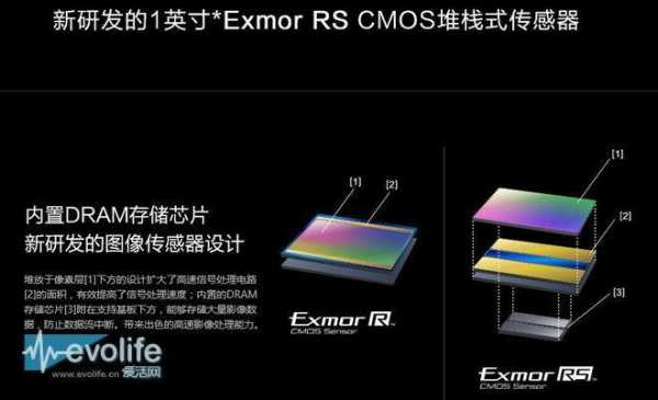 揭秘索尼IMX传感器技术重塑移动摄影里程碑，2017年最新技术解密