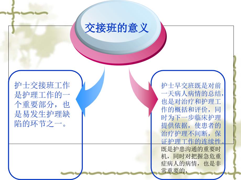 最新护士交接班制度的研究与实践探索