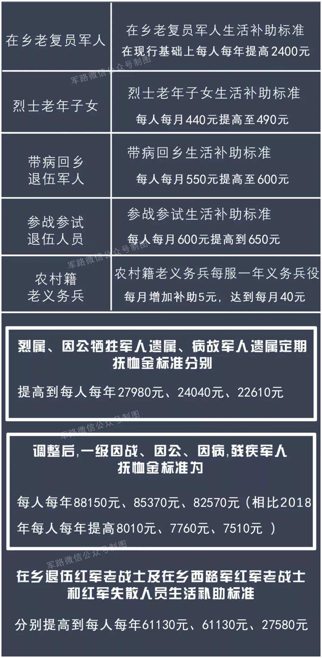 军人津贴调整最新动态，福利变革与未来展望