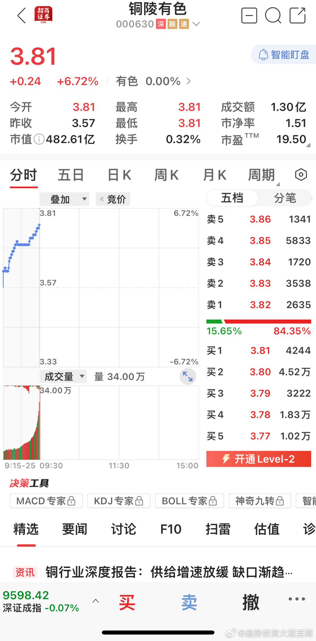 铜陵有色最新动态综合解读（股票代码，000630）