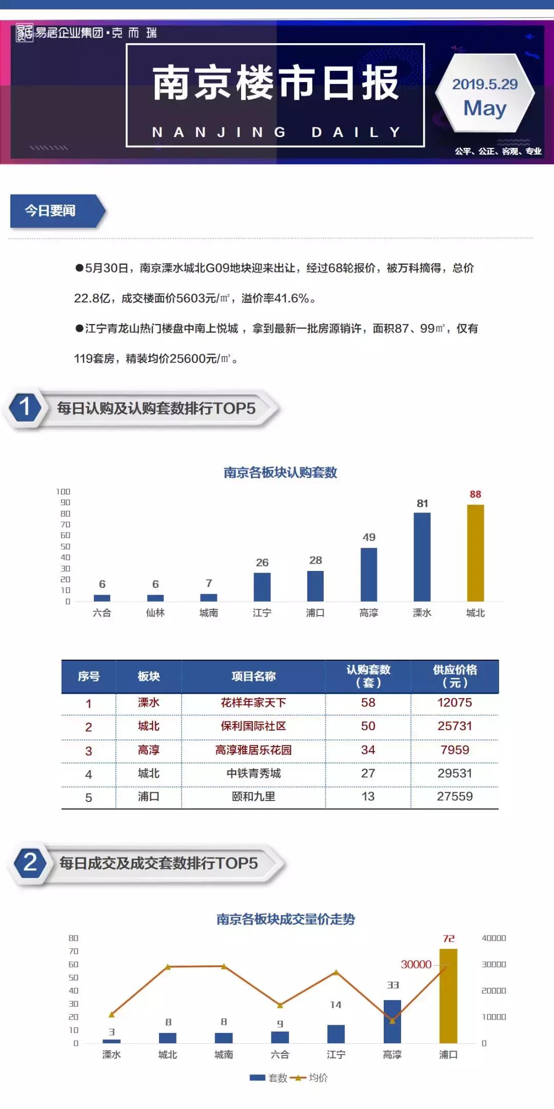 溧水租房最新消息概览