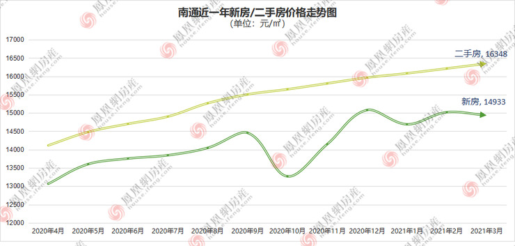 南通房价走势揭秘，最新消息、市场分析与预测