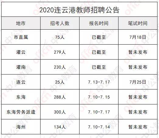 东海开发区招聘动态更新与职业机会展望