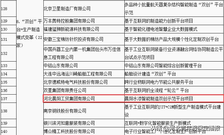 保定双创基地最新房价动态与市场趋势解析