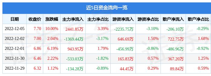 深赛格最新动态及未来发展展望，聚焦代码000058的展望