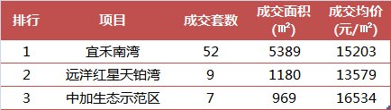 天津汉沽房价走势揭秘，最新消息、趋势分析与未来展望