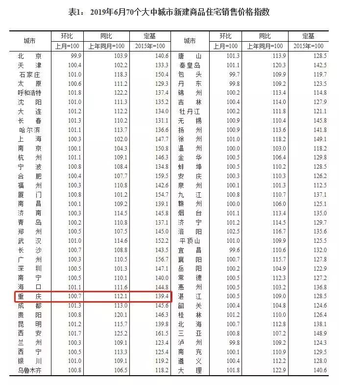 重庄房价动态，最新市场走势与未来展望