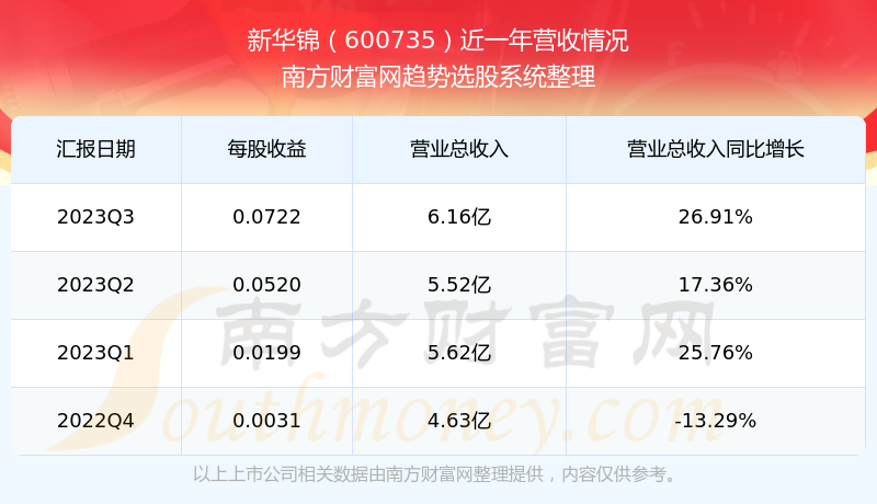 新华锦股票最新消息深度解读