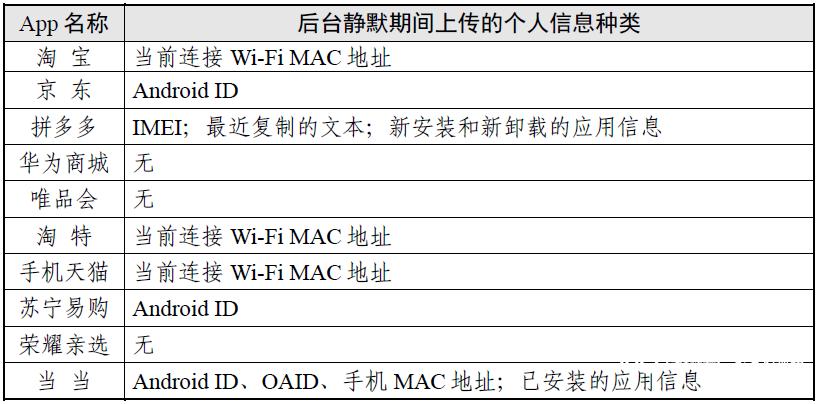 最新方法进入权限空间，探索与突破的旅程