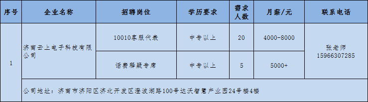 济南遥墙临港招工最新动态与趋势分析