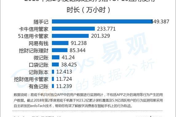 手呗最新调查揭示数字时代消费趋势与生活模式巨变