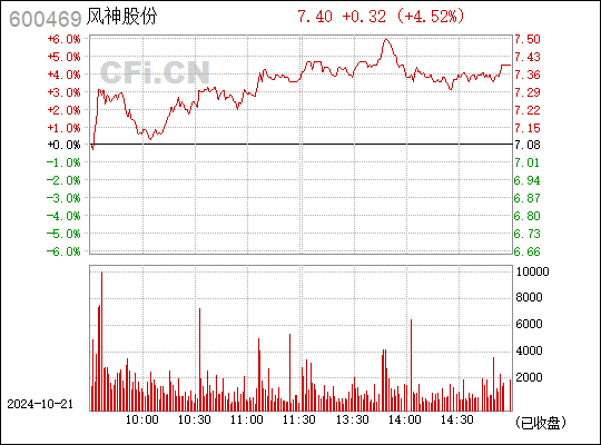 风神股份股票最新消息深度解读与分析