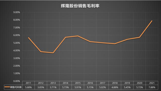 辉隆股份利好消息引领行业新趋势