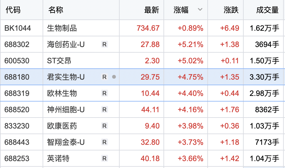 随遇而安 第6页