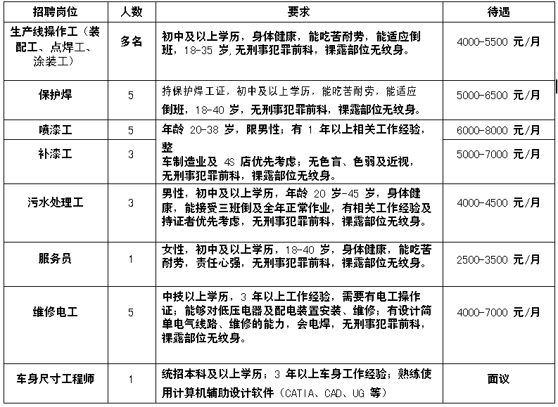 九华吉利汽车招聘启事，新职位等你来挑战