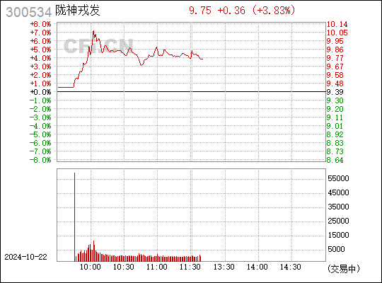 陇神戎发股吧最新动态解析