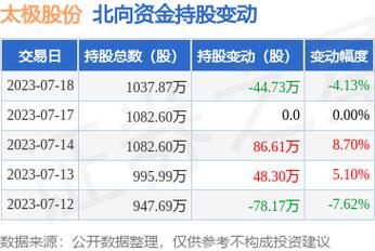 大冷股份最新消息全面解读与分析