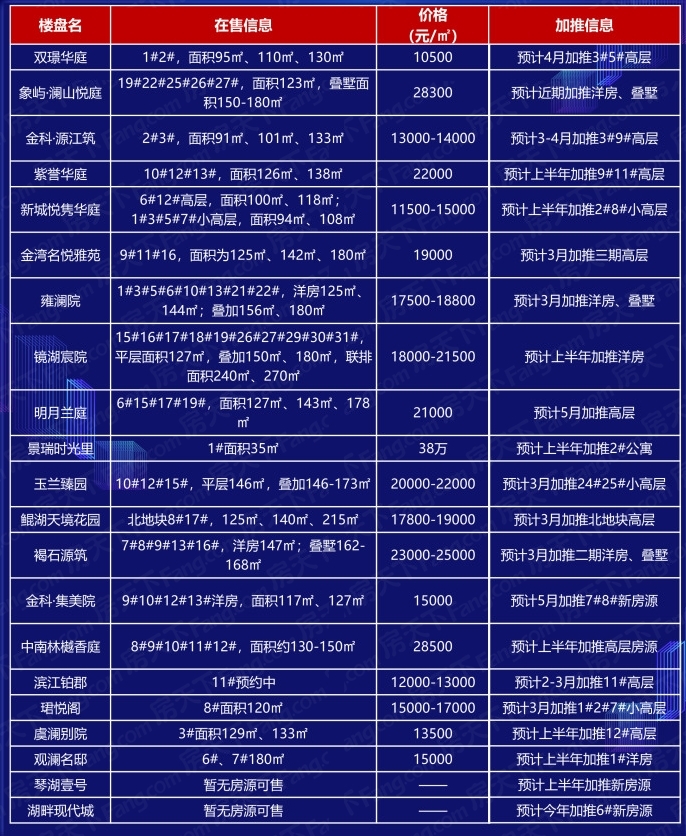 常熟最新楼盘价格表深度解析与全方位购房指南