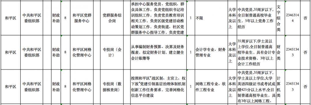 天津找工作最新动态，包吃住岗位一览