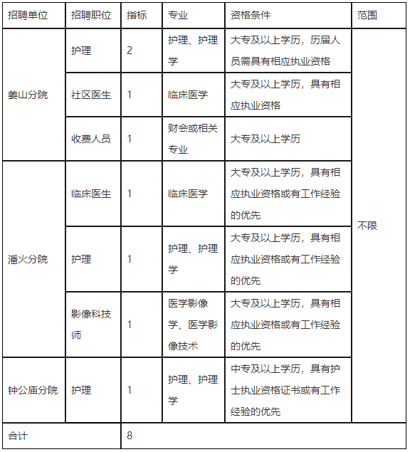 宁波医疗事业蓬勃发展，医生招聘最新消息发布，人才迫切需求呼唤英才加盟