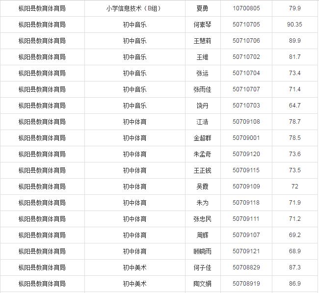 枞阳最新招聘启事发布