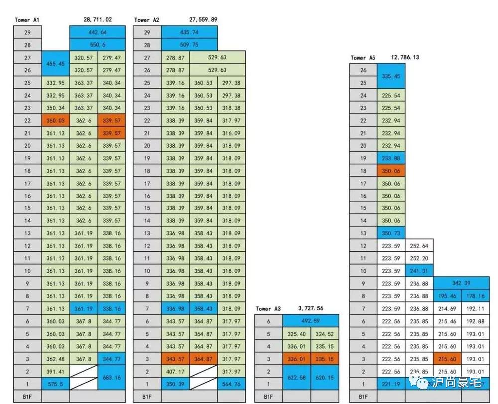 重庆翠湖天地最新房价走势分析