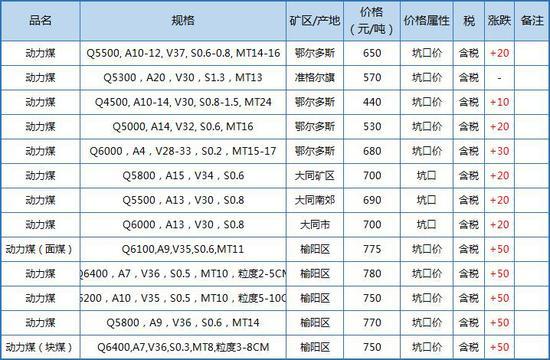 内蒙煤价上涨趋势分析，最新消息、市场趋势、影响因素及前景展望