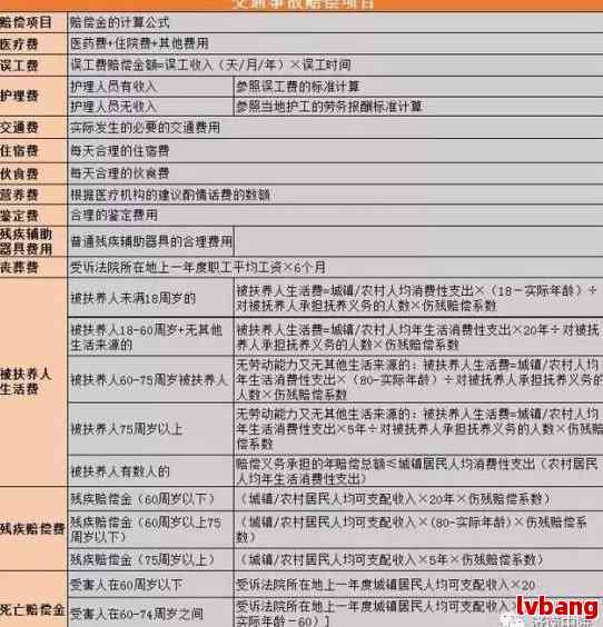 最新工伤认定司法解释解读与应用指南