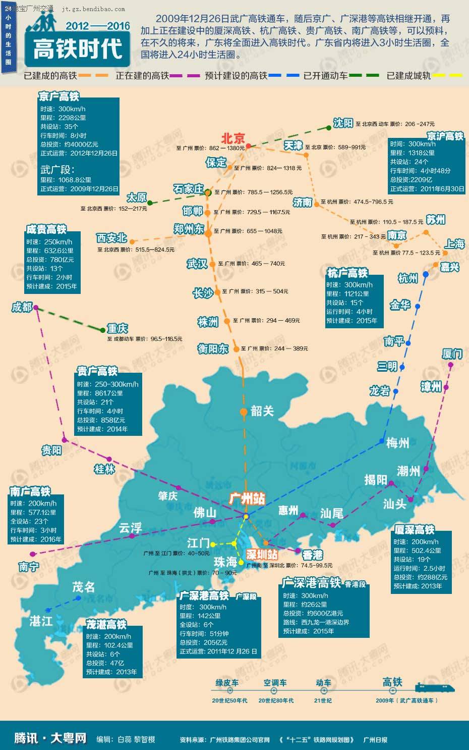 广东现代化高速铁路网络最新规划图揭晓