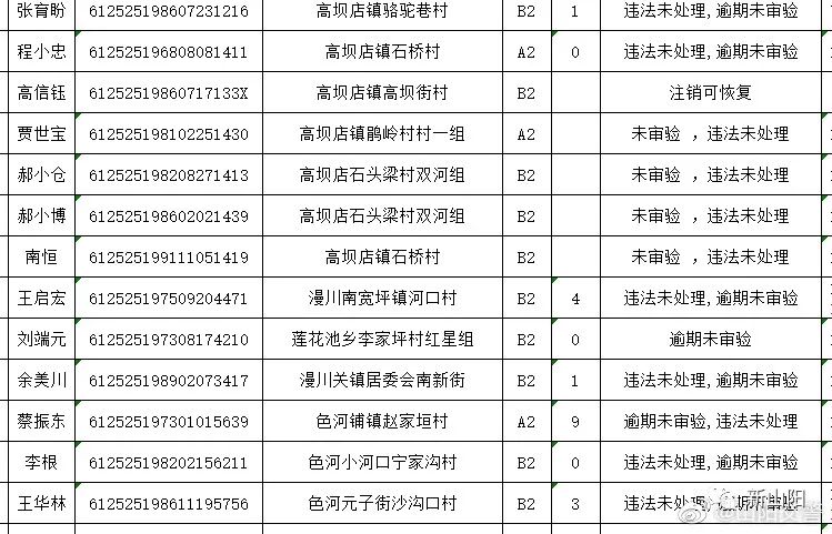 山阳县人事调动最新动态