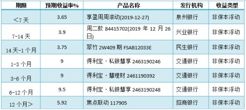 中原银行最新理财产品全面解析