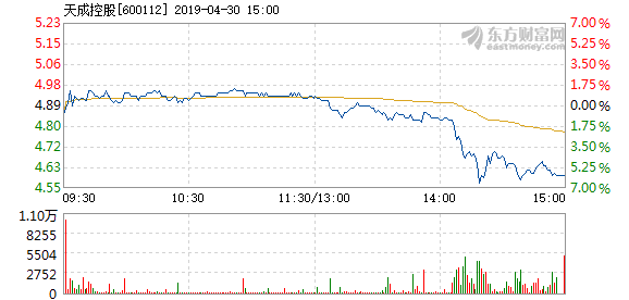 天成控股最新增发进展，战略布局迈向未来