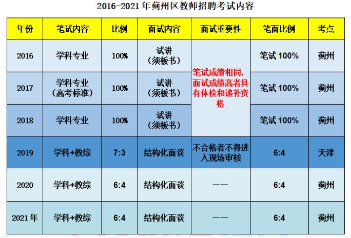 蓟县最新招聘信息网，求职招聘的新平台