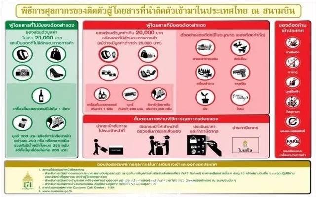 泰国海关最新入境规定详解