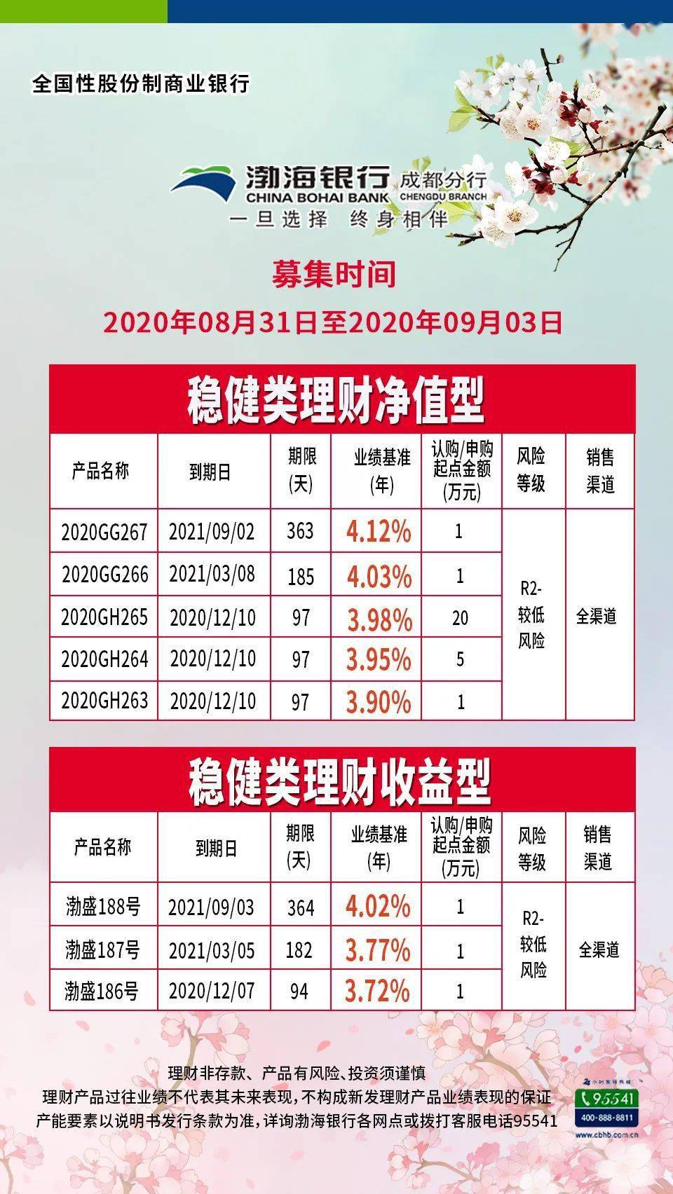 潍坊银行最新理财产品全面解析