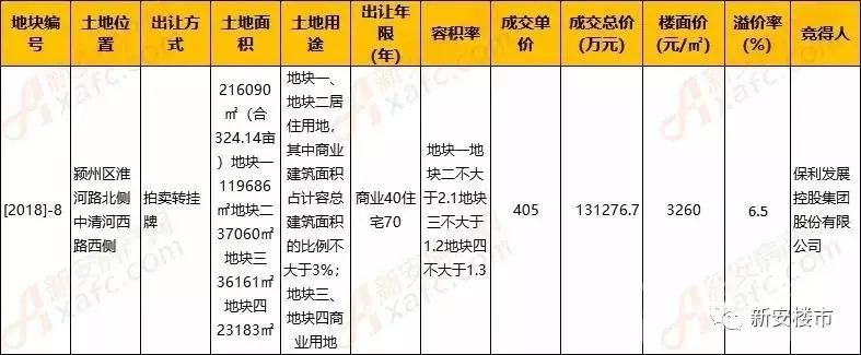 铜陵房产销量最新分析报告