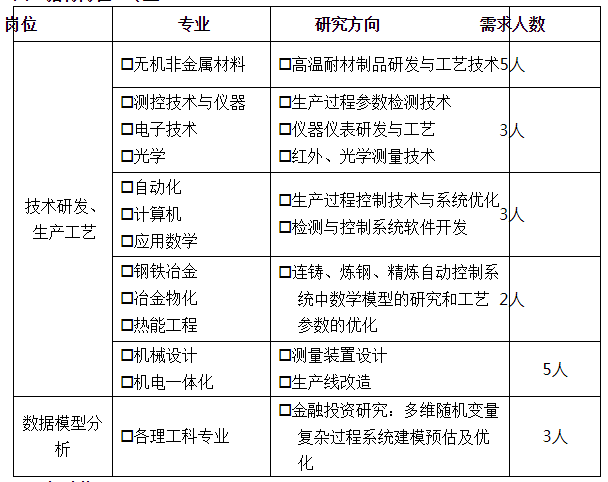 隆基泰和最新招聘信息揭秘，企业动态与发展趋势