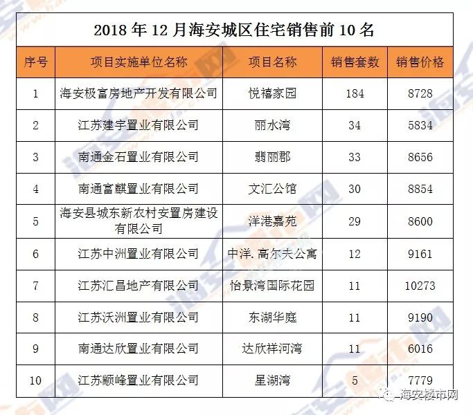 海安房价走势最新消息及市场趋势与发展前景深度解析