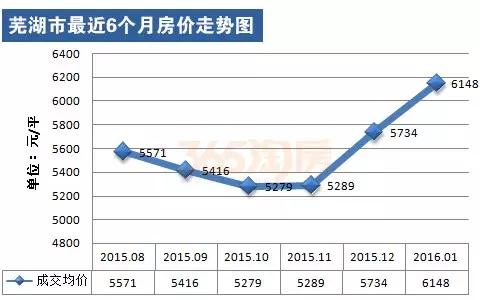 安徽芜湖房价动态，最新消息、市场走势与影响因素深度解析