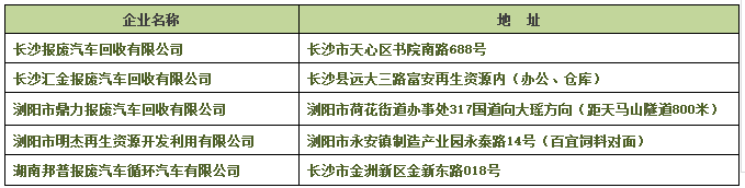 长沙限牌政策最新动态，调整引发市场热议