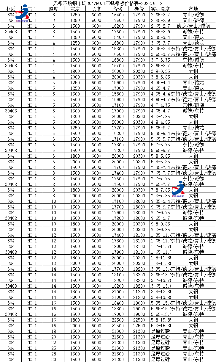 2017年不锈钢304最新价格探讨