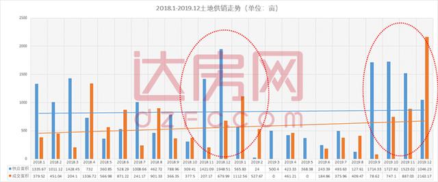 达州房价走势最新消息，市场趋势分析与未来发展预测